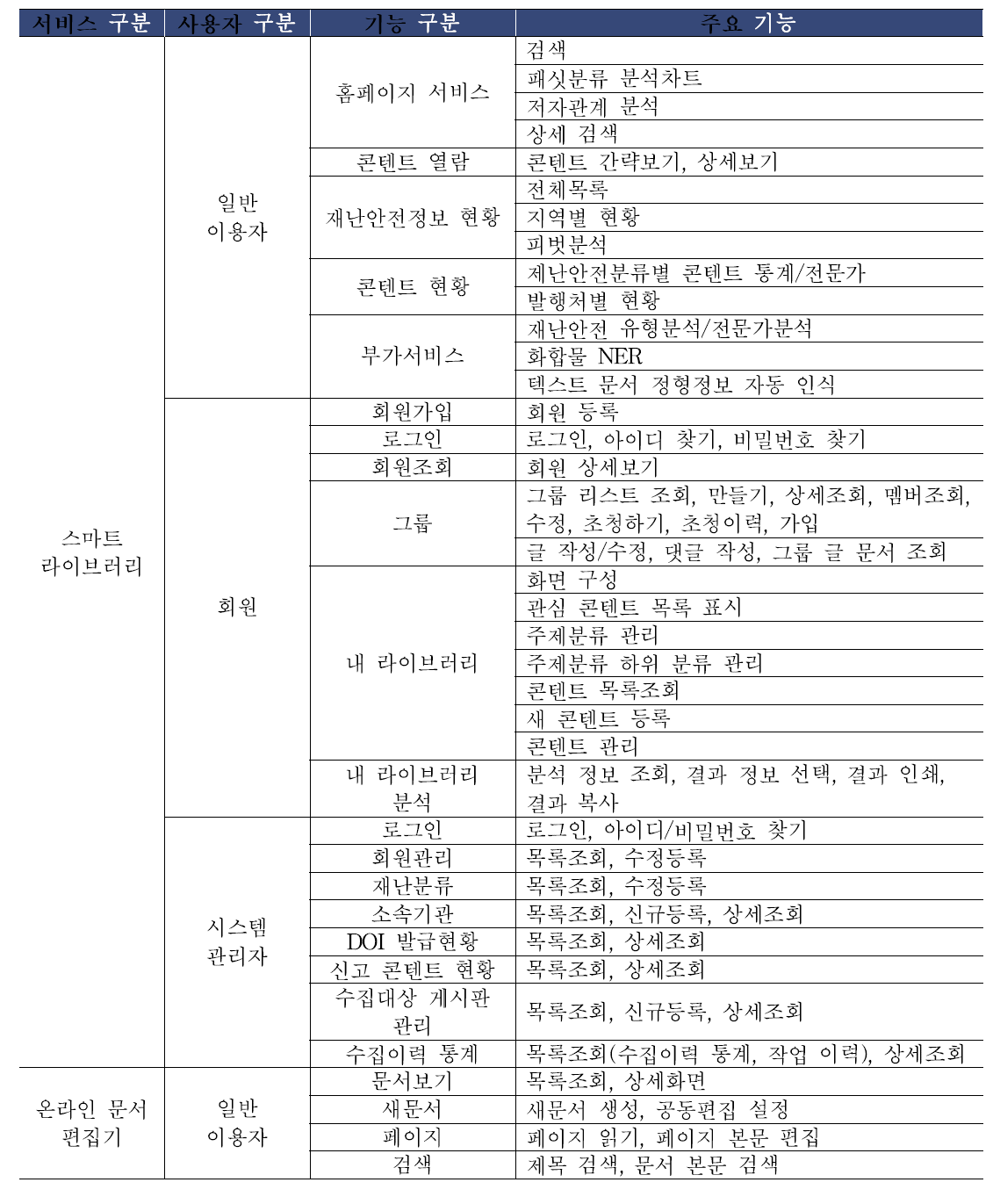 스마트 라이브러리 기능 내역