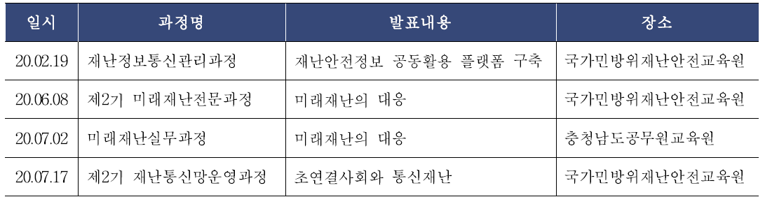 재난안전정보 공유 플랫폼 교육 현황(’20년)