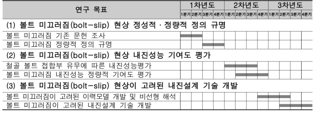 연구 추진일정