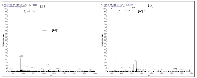 WKCRGDCN3 (a)와 KCRGDCN3 (b)의 LC-MS spectra