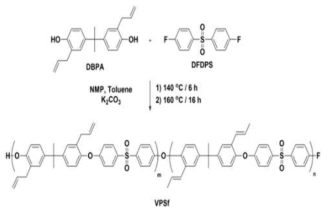 바이닐 폴리 설폰 (VPSf) 합성