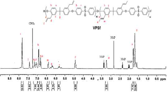 VPSf 고분자의 1H-NMR 데이터