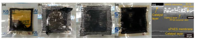 Wet/dry cycling test 후 MEA 해체분석. (a) F-MEA (b) S-MEA의 anode 계면 (c) S-MEA의 cathode 계면 (d) D-MEA의 optical image (e) D-MEA의 단면 SEM image (inset: 확대 image, scale bar: 1 um)