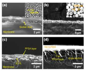 (a), (c) 400 nm PS bead 및 (b), (d) 1300 nm PS bead를 이용해 제작한 socket layer, 3차원 맞물림 계면