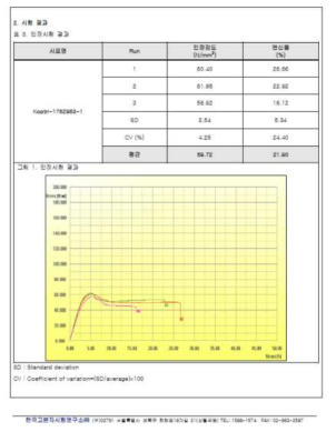 제조된 멀티블록형 고분자 전해질 막의 기계적 강도 (고분자시험연구원) (1단계2차년)