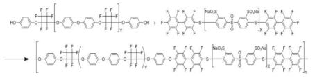 PFCB기반 부분불소화 멀티블록형 고분자 전해질(S/F)의 합성 기술 및 구조