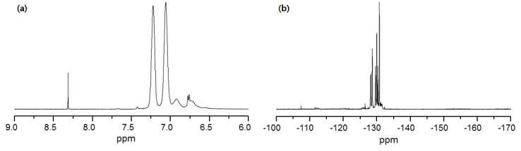 PFCB기반 부분 불소화 소수성 소중합체(F)의 1H-NMR 및 19F-NMR 분석 결과