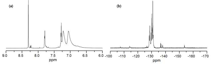 PFCB기반 부분불소화 멀티블록형 고분자 전해질(S/F)의 1H-NMR 과 19F-NMR분석 결과