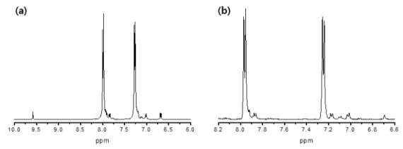 제조된 반응기를 포함하는 주쇄 고분자(H, M)의 1H-NMR 분석 결과