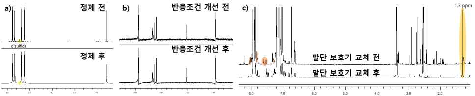 1H-NMR 비교 (a) 정제 전후의 단량체, (b) 반응조건 개선 전후의 측쇄, (c) 말단보호기 변경 전후의 주쇄