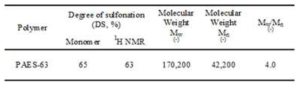 PAES63 고분자의 술폰화도 및 분자량