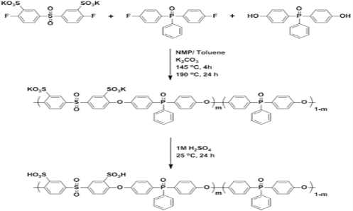 다양한 술폰화도를 갖는 PAESP 고분자 합성 모식도