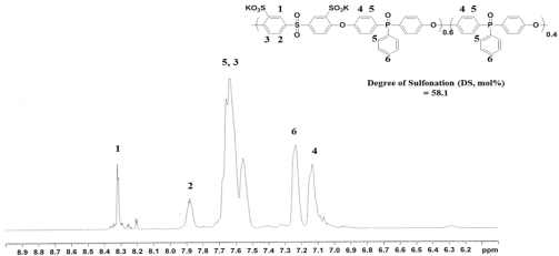 PAESP58 고분자의 1H-NMR 데이터