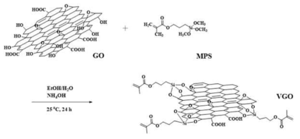 바이닐 작용기가 도입된 개질된 그래핀 옥사이드 (V-GO)