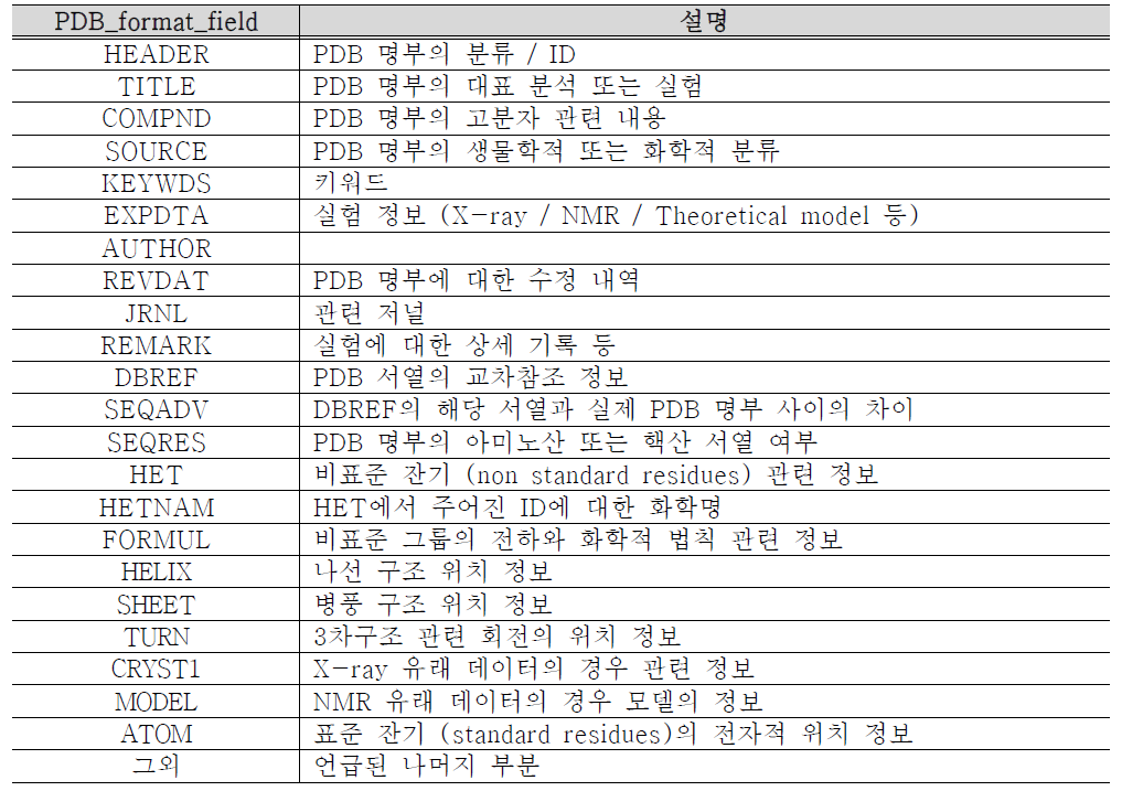 PDB 파일 형식 상세