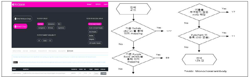 ‘DRUGBANK’DB source 및 데이터 정제 과정