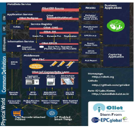 Oliot Open Source