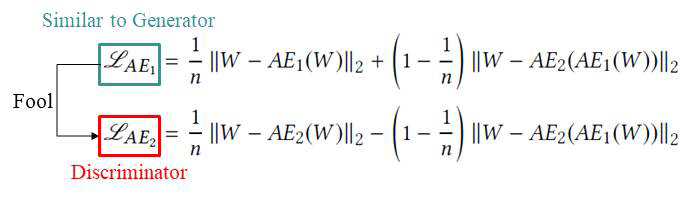 적대적 학습 방법은 처음 GAN(Generative Adversarial Network)에서 소개되었지만, 오토인코더에서 유사한 방법으로 사용 가능