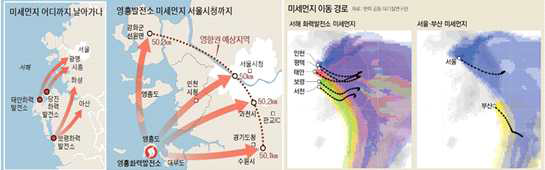 화력 발전소로 인한 미세 먼지의 이동 경로와 환경 문제