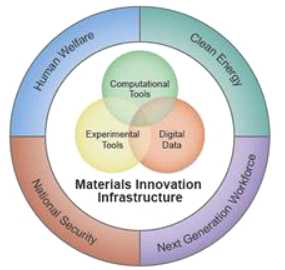 MGI 로고 (출처: www.nist.gov/mgi)