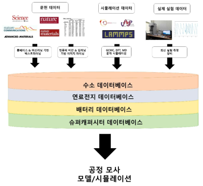 총괄 연구 방법론