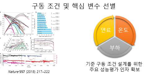 연료전지 구동 조건 및 핵심 변수