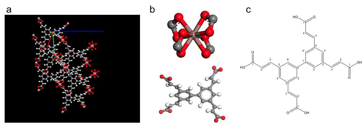 a. 메탄 저장용 MOF의 예상 구조, b. MOF의 금속 노드 및 linker의 입체 구조, c.linker 분자의 구조식