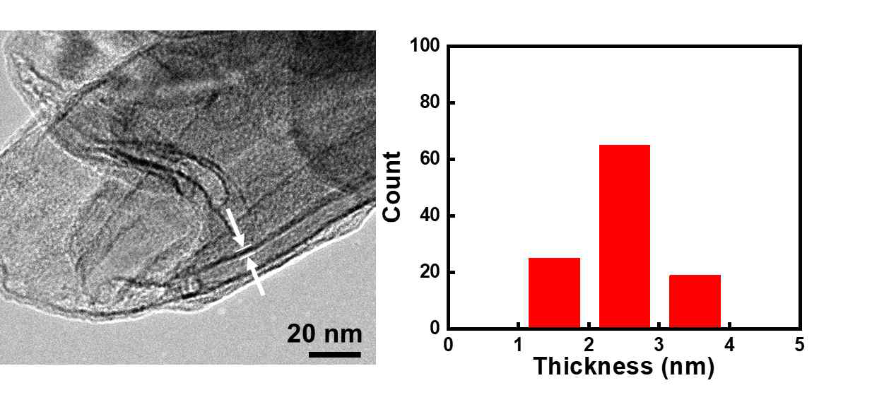 마그네슘 나노 시트의 두께 (ACS Applied Energy Materials 2020, 3 (9), 8143-8149)