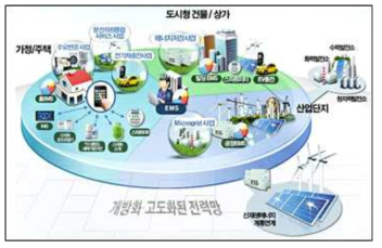 스마트 그리드 구성 요소