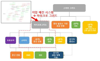 2차년도 에너지 클라우드 시뮬레이터 개발 내용