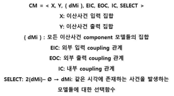 DEVS 결합 모델의 수학적 명세