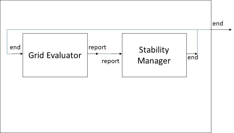 DEVS 결합 모델: Grid Management System