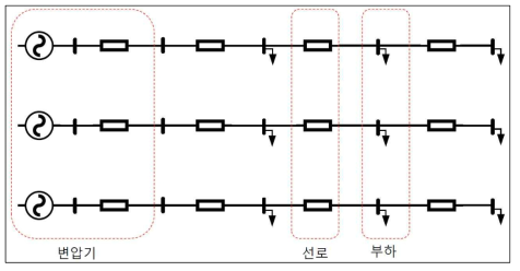 각 상별 연산이 가능한 저압 배전계통 모델링 모식도