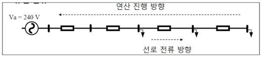 Backward Sweep시 연산의 진행 방향