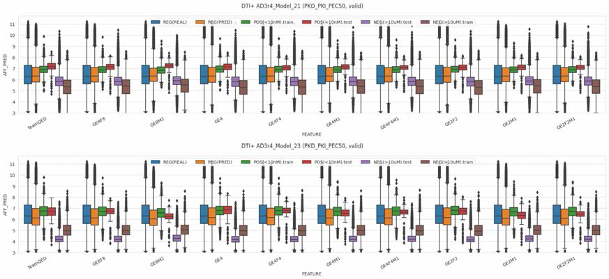 Hybrid Dataset을 이용한 예측결과