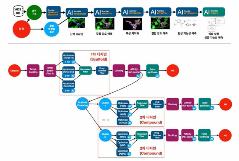 DRUG DESIGNER를 이용한 후보 물질 디자인 파이프라인 (2)