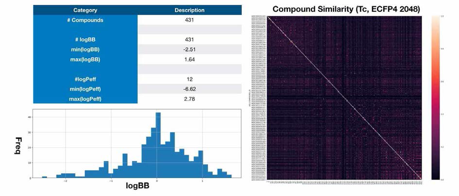 BBB 투과율 예측을 위한 데이터베이스 구축 결과