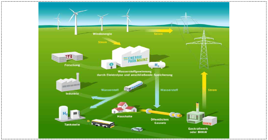 Energy Park Mainz 프로젝트