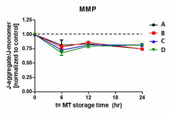 Membrane potential