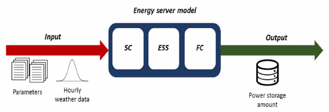 에너지 저장 장치 시스템 모델 모식도