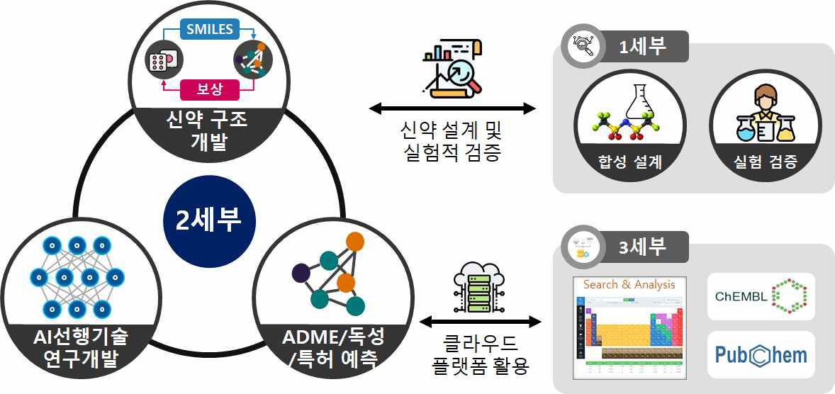 전체 시스템 개요도 (특허 삭제)