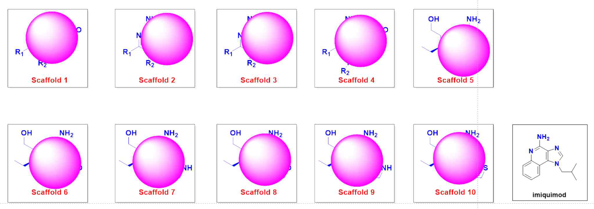 신규 화합물 scaffold 10종 및 imiquimod