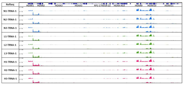 NK-92 의 RNA-seq DB 시각화