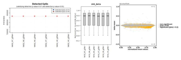 primary NK cells EPIC array analysis