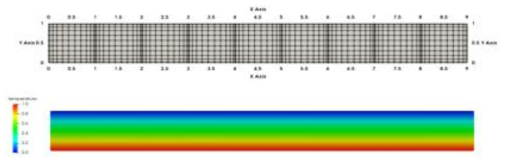 Rayleigh Benard convection 격자 및 초기 온도 조건