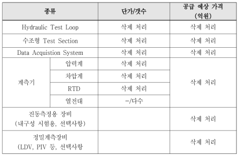 열수력 실험실에 구비할 기기 목록 및 공급 예상 가격