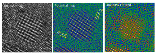 CsPbBr3 공유결합성 인공원자의 HRTEM 이미지, 포텐셜맵과 low-pass filter가 적용된 포텐셜맵