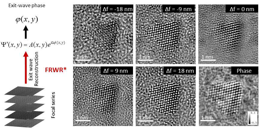 다른 탈조점 값에 대한 HRTEM 이미지시리즈와 exit-wave reconstruction 위상이미지