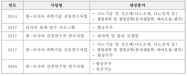 한-러 과학기술 공동연구사업 현황(2014-2018)