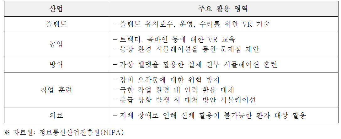 러시아 VR･AR 주요 적용 분야